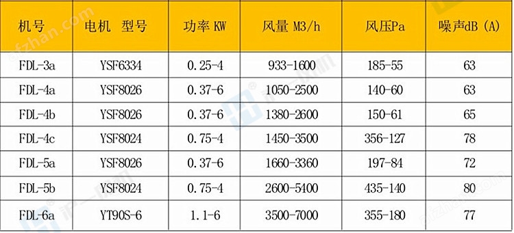 FDL-3柜顶散热0.25KW电控柜专用冷却风机
